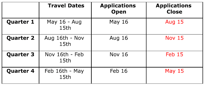 deadlines table